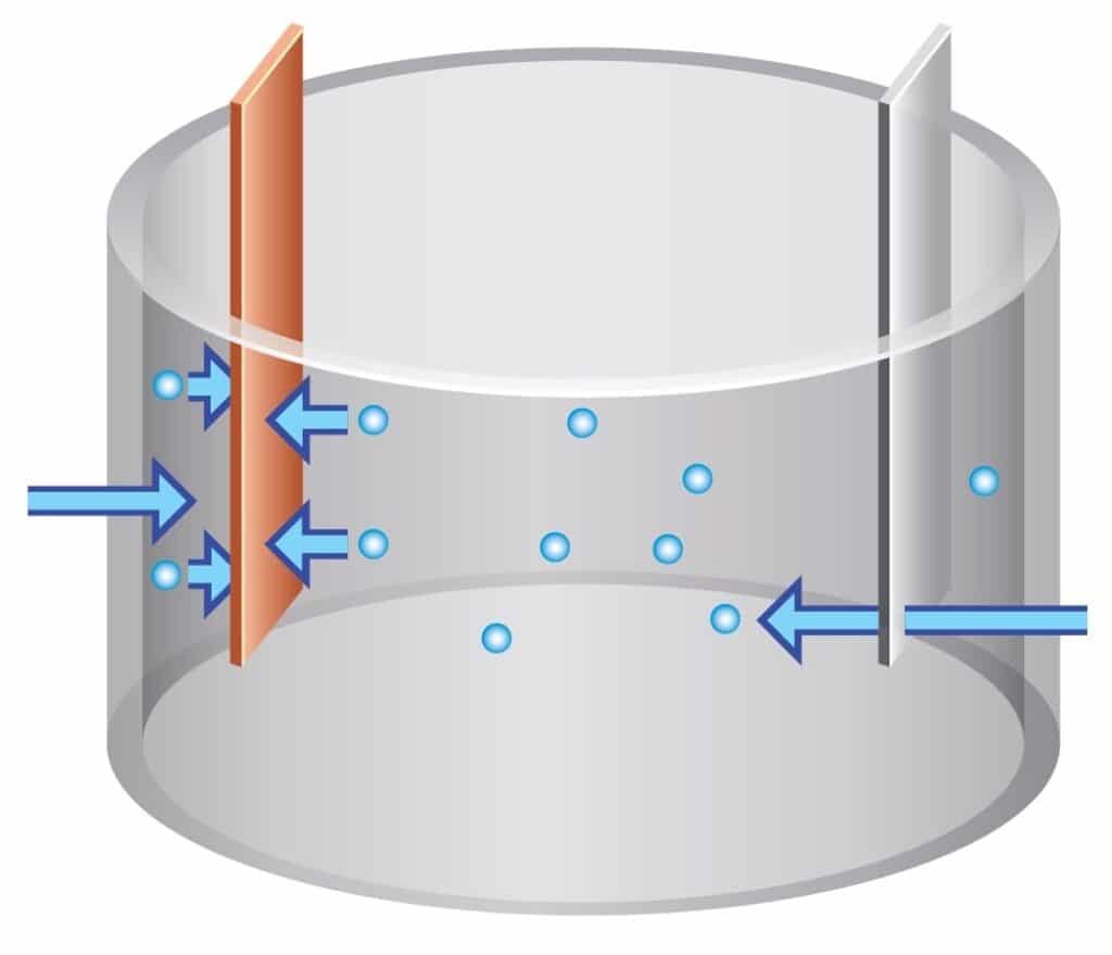 electrodeposición